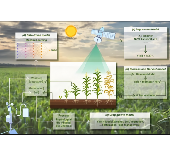农业产业科技赋能方案