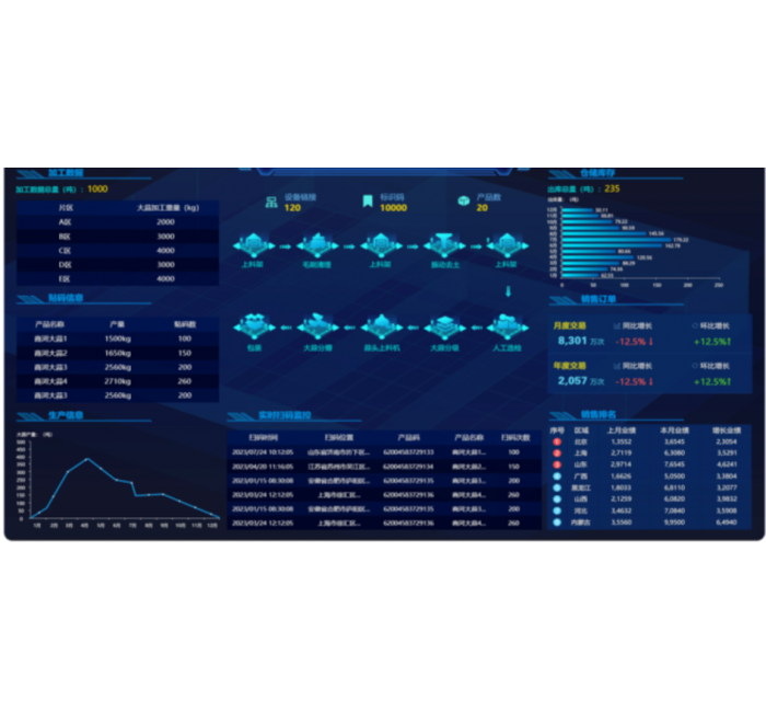 农产品数字化服务